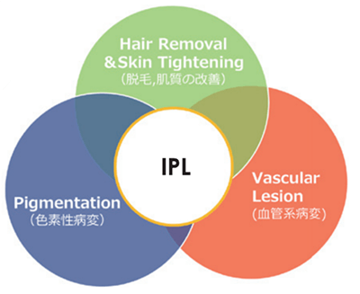 こんなお肌のトラブルに対応